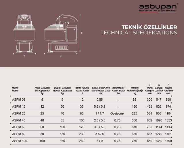 Spiral Mixer ASPM-05